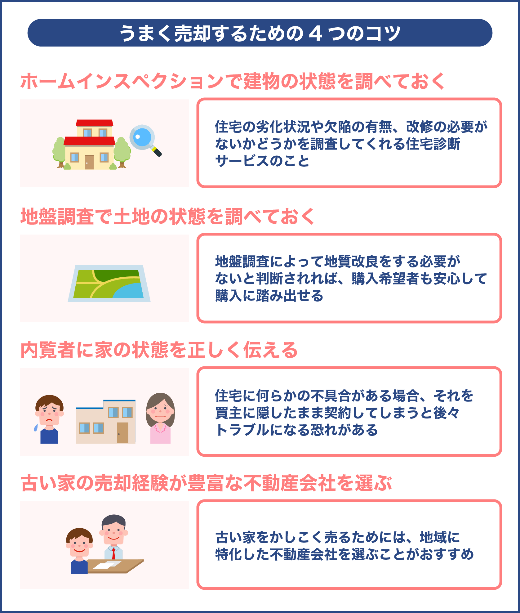 うまく売却するための4つのコツ