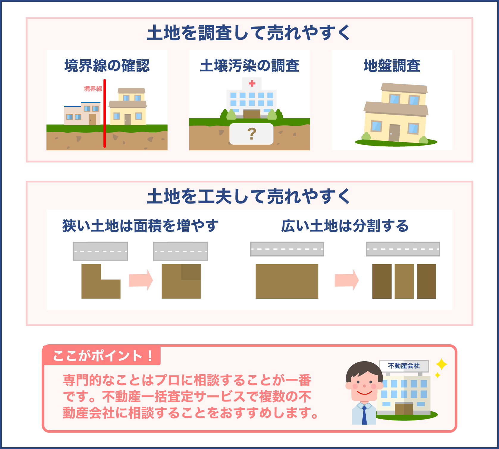 土地の調査をしておくこと