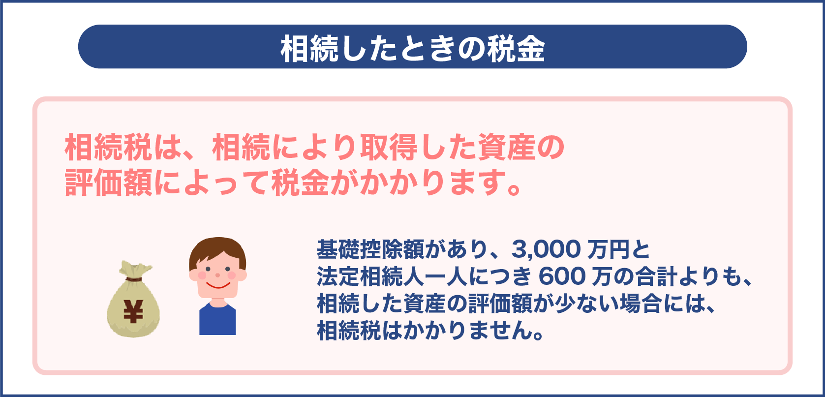 相続したときの税金