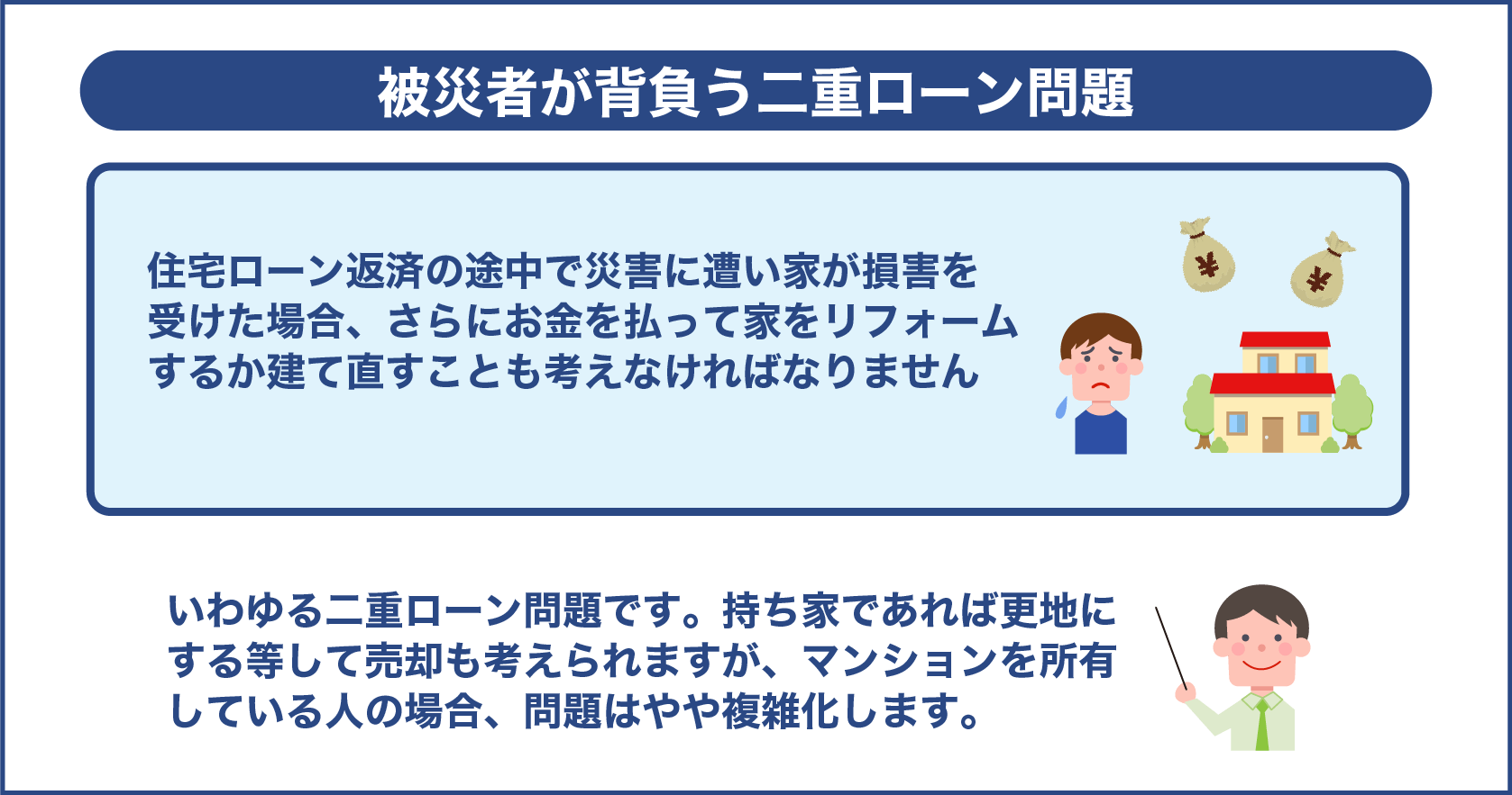 被災者が背負う二重ローン問題