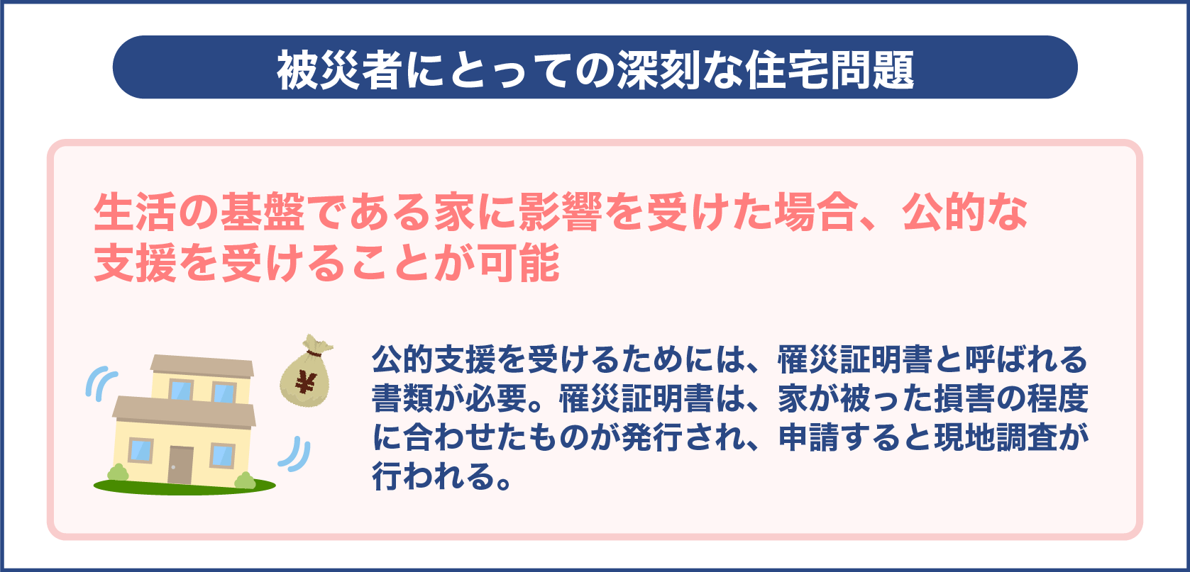 被災者にとっての深刻な住宅問題