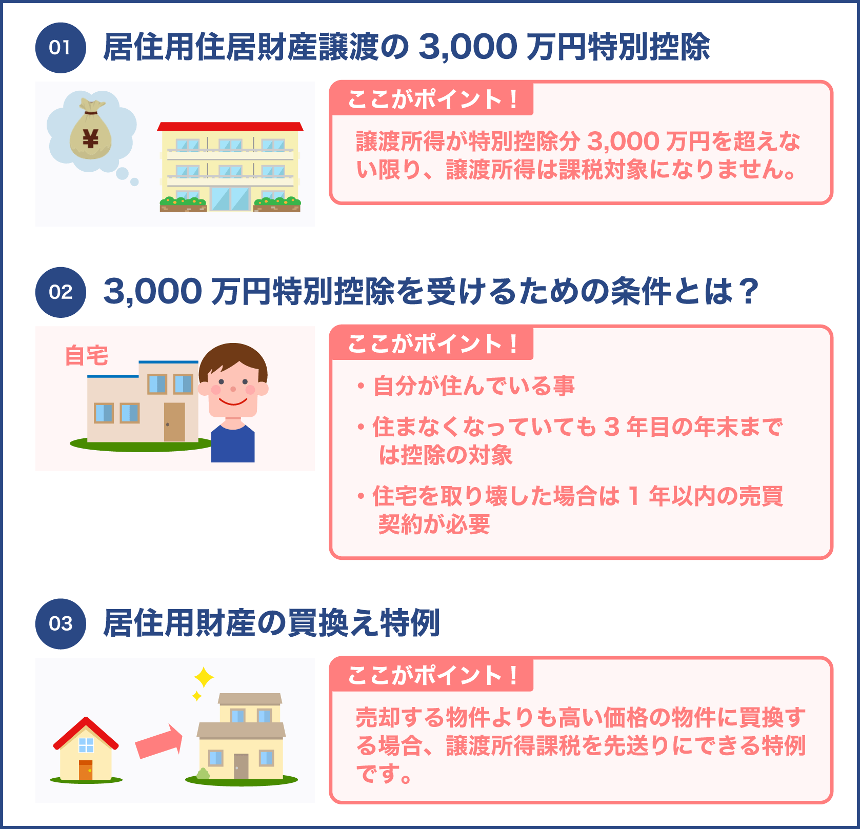 3000万円について