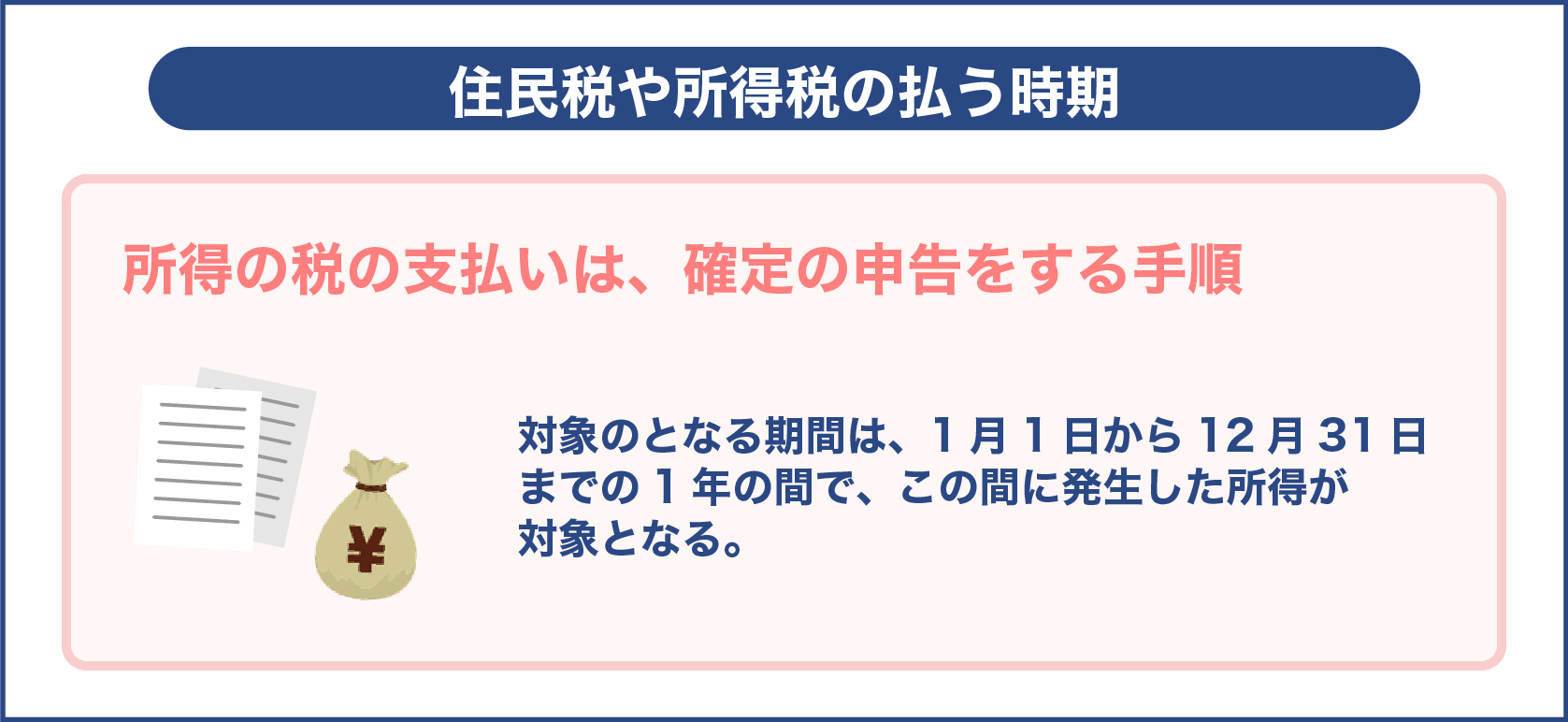 住民税や所得税の払う時期