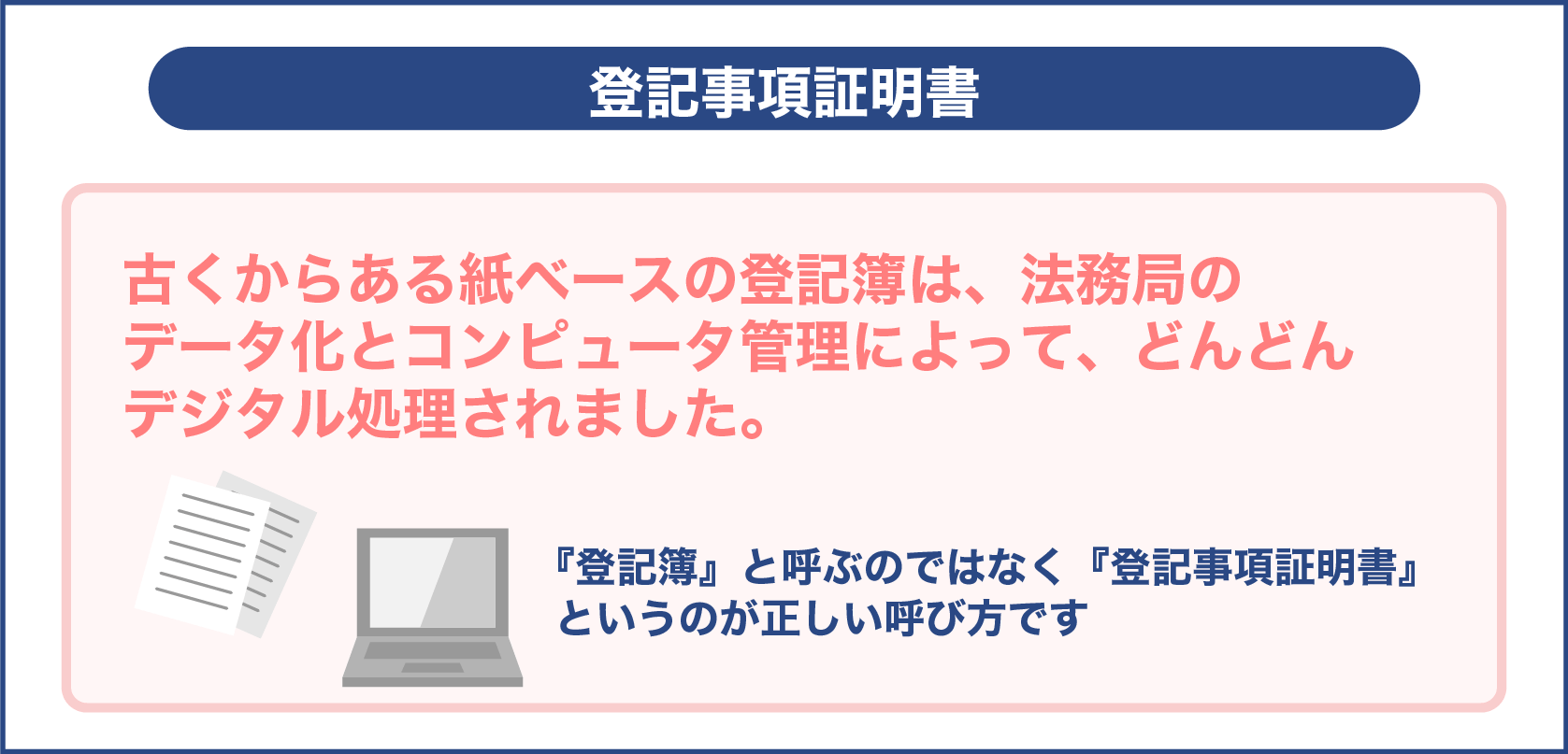 登記事項証明書