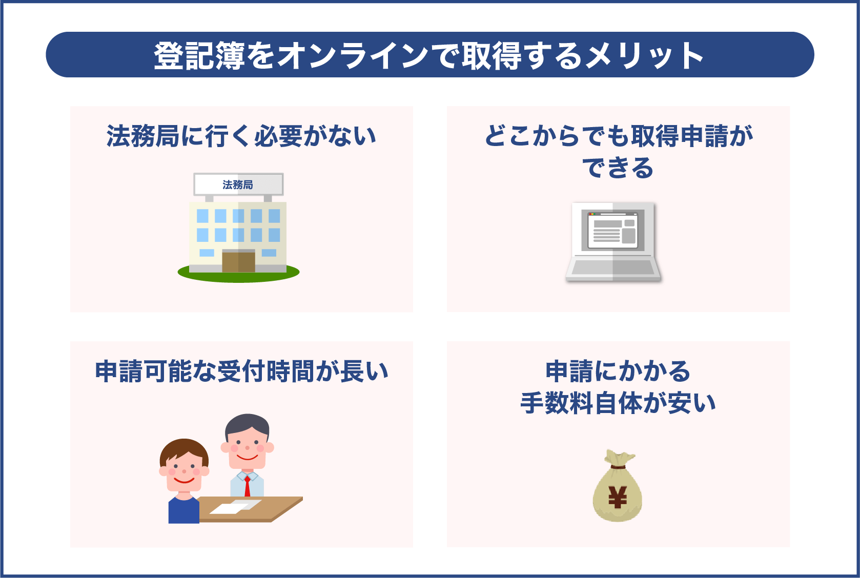 登記簿をオンラインで取得するメリット