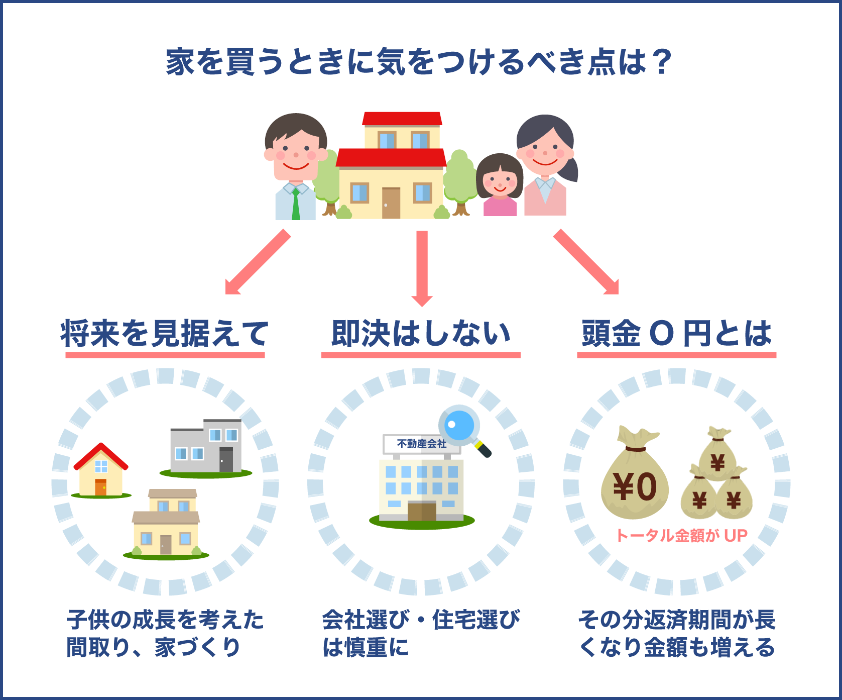 家を買うときに気をつけるべき点は?