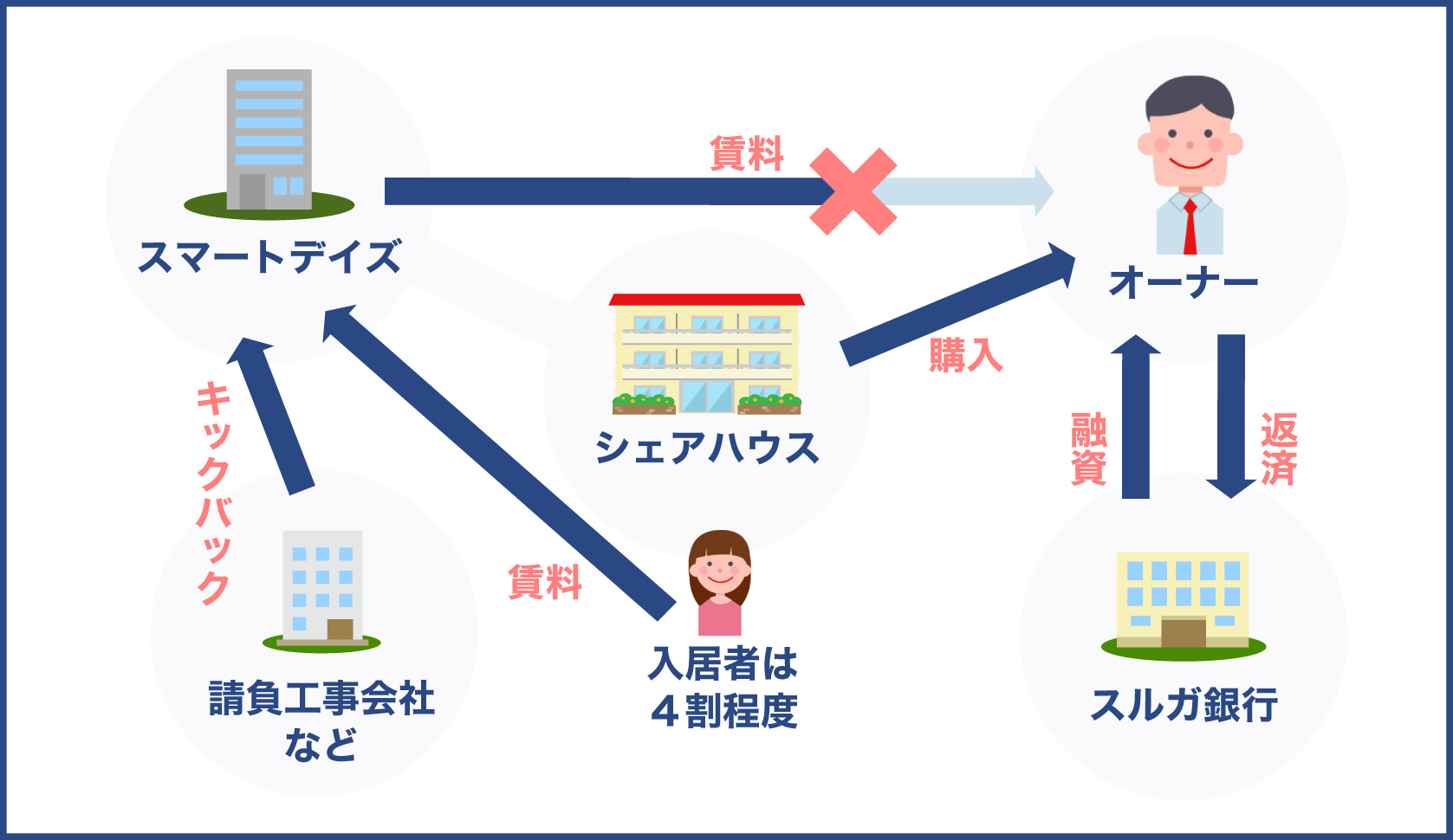 かぼちゃの馬車事件について