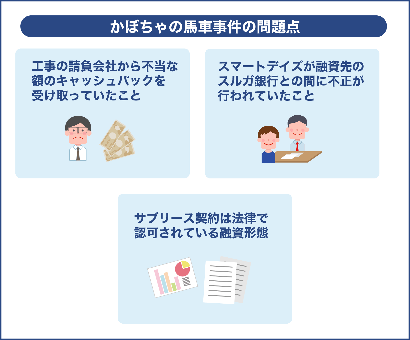 かぼちゃの馬車事件の問題点