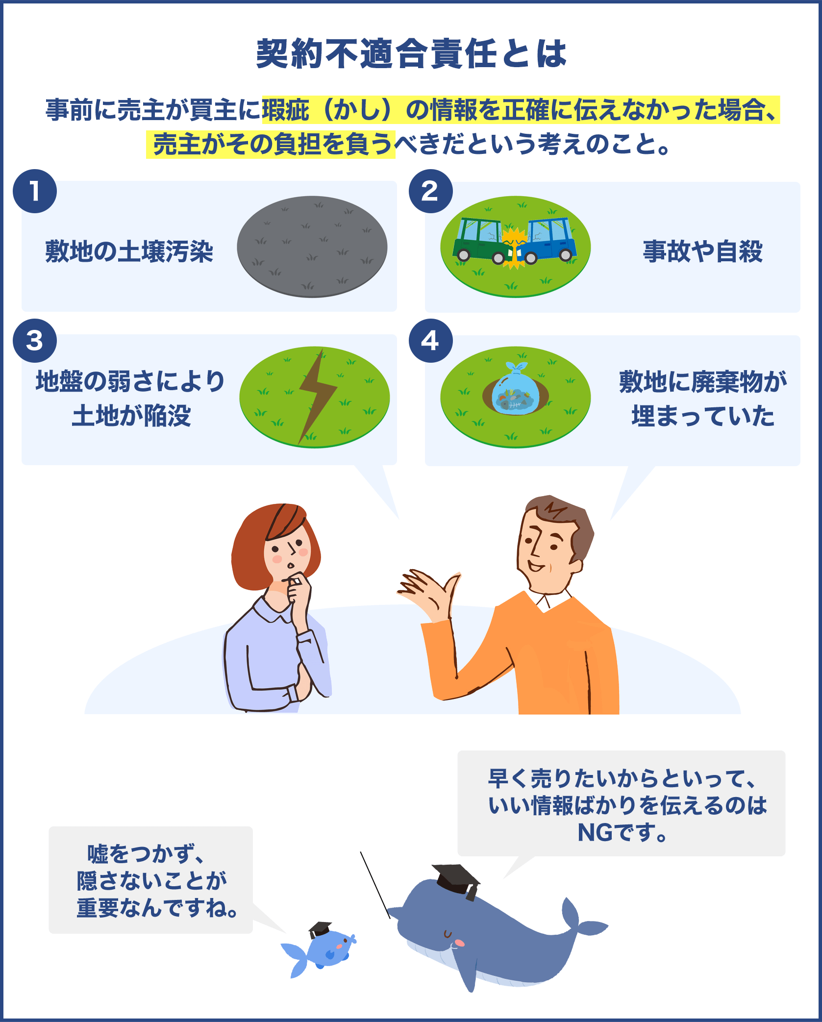 契約不適合責任とは