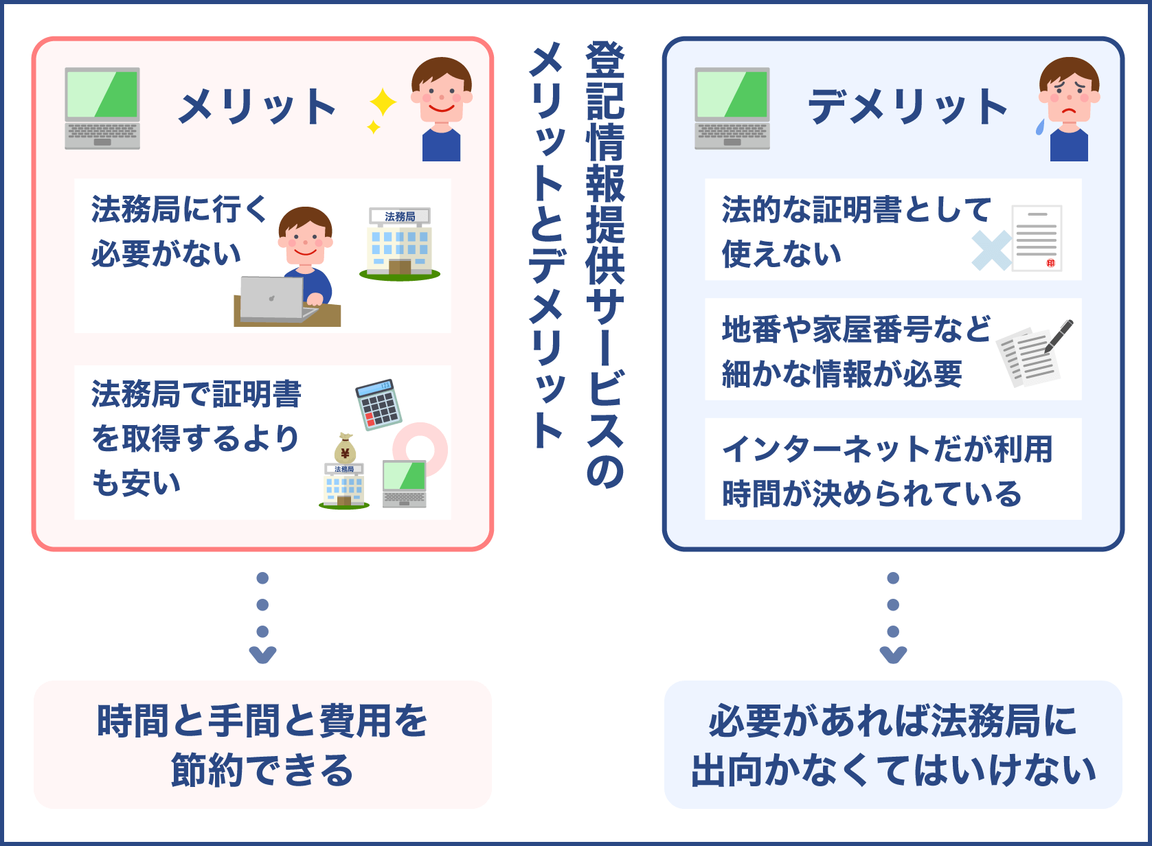 登記情報提供サーイスのメリットとデメリット