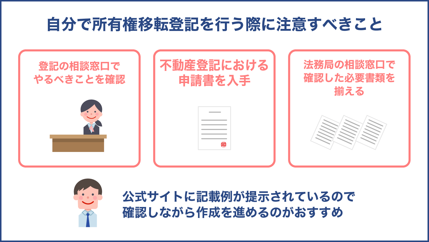 自分で所有権移転登記を行う際に注意すべきこと