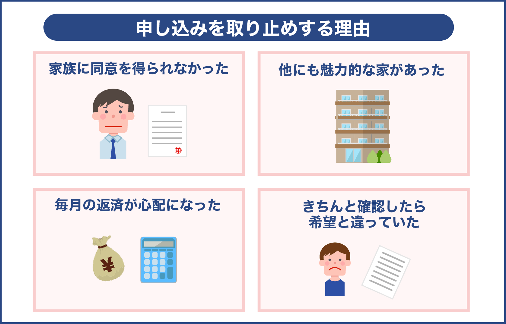 申し込みを取り止めする理由