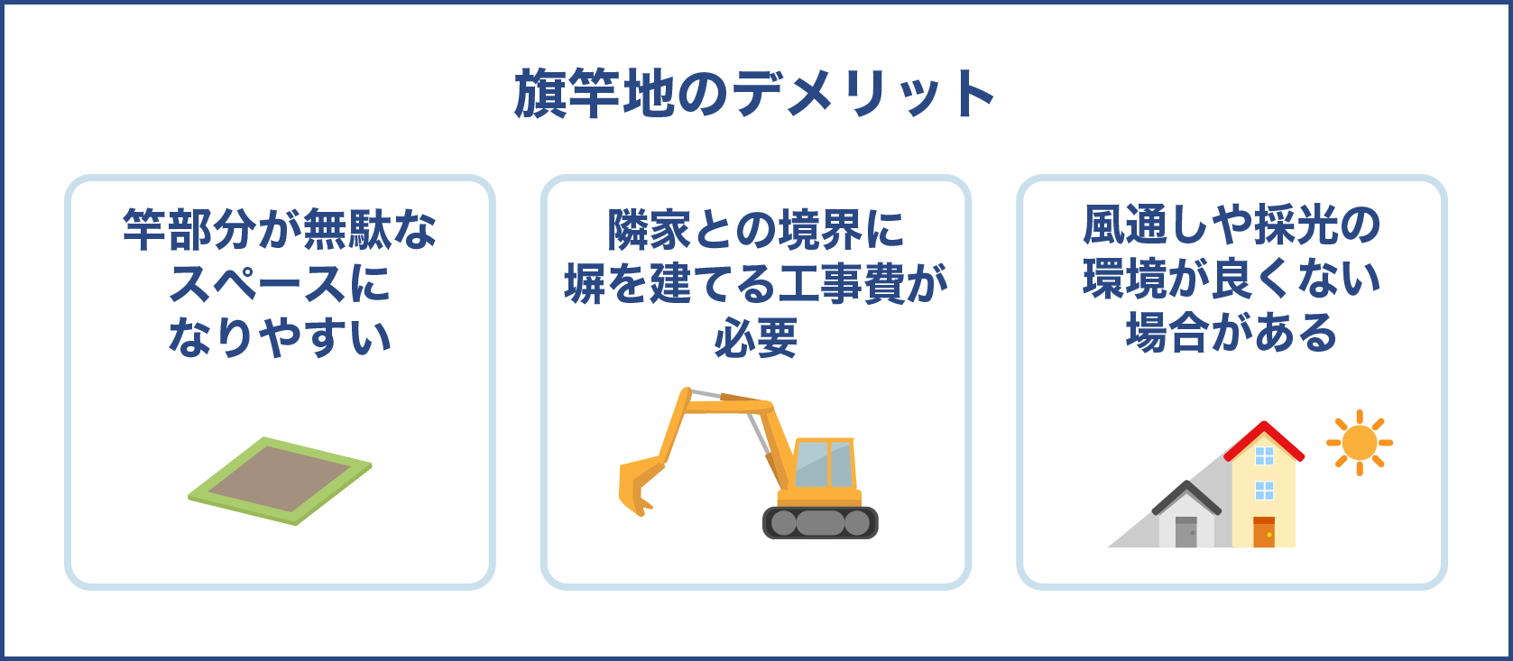 旗竿地のデメリット