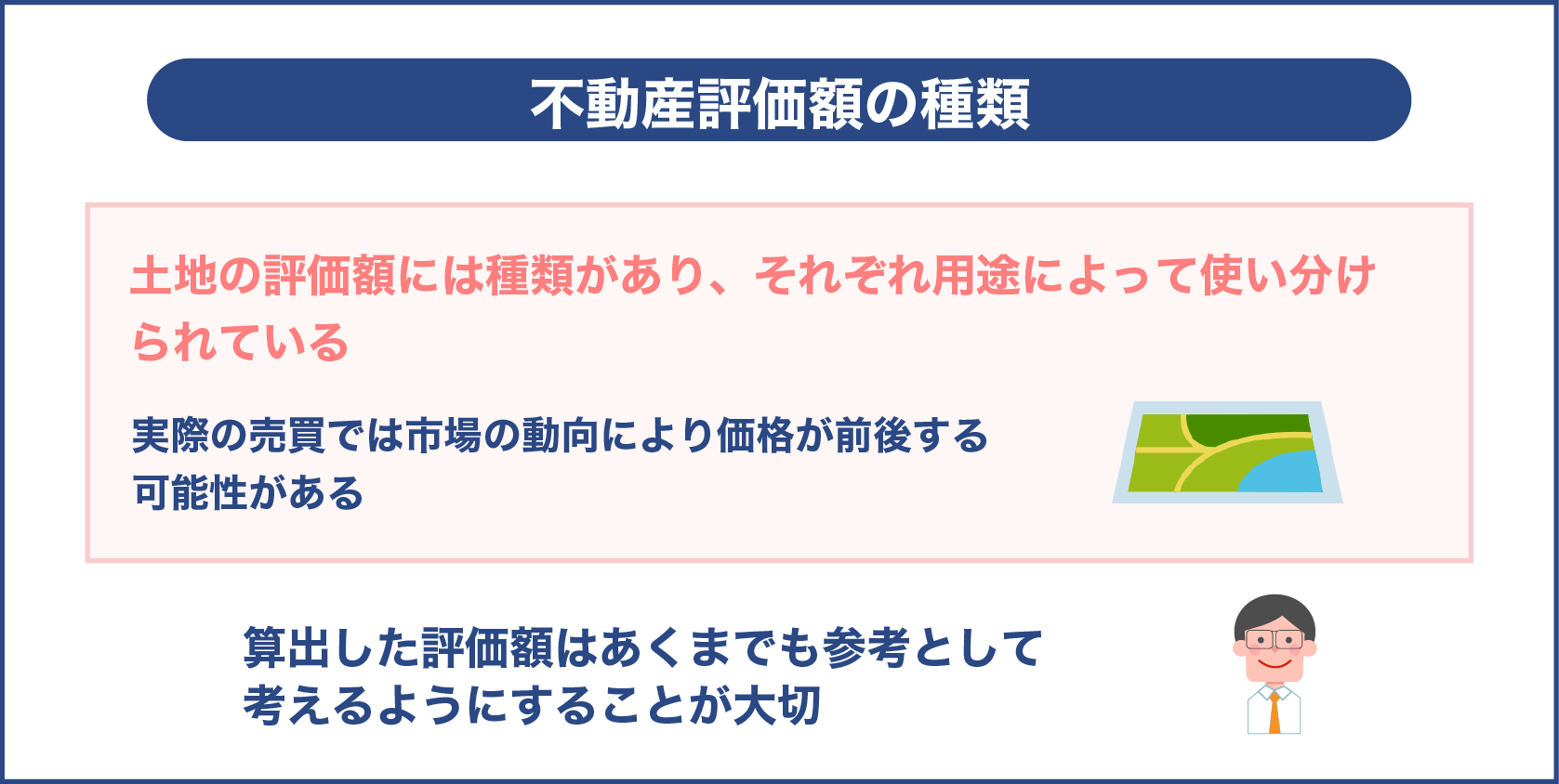 不動産評価額の種類