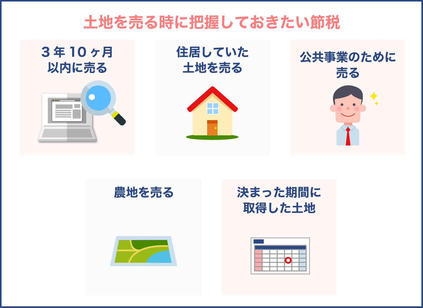 土地を売る時に把握しておきたい節税