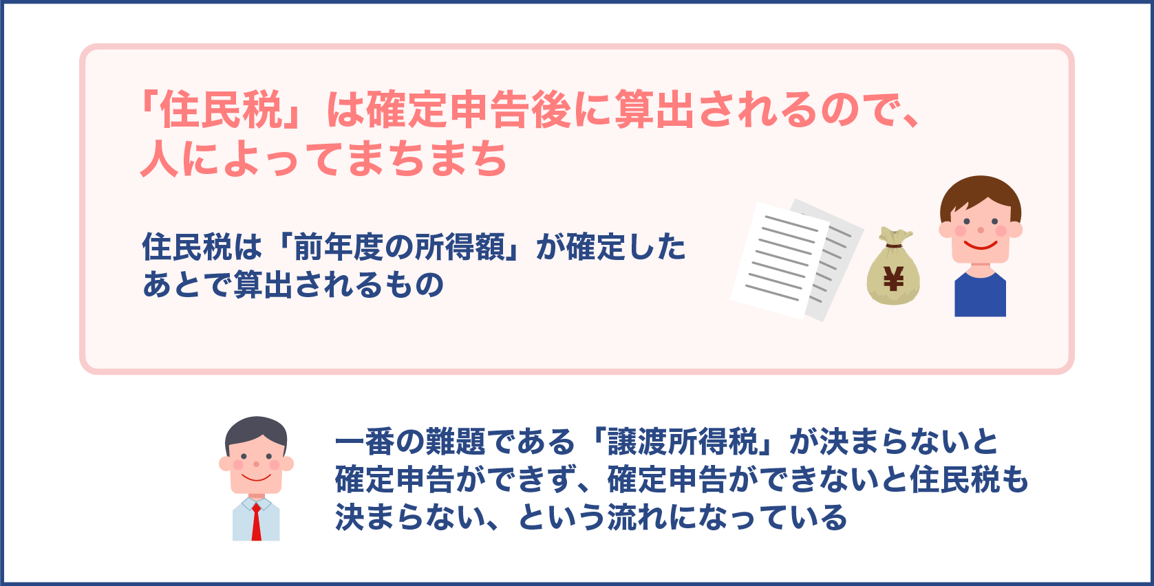 「住民税」は確定申告後に算出されるので、人によってまちまち