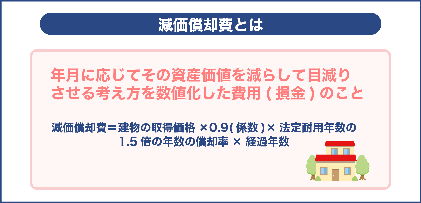 減価償却費とは