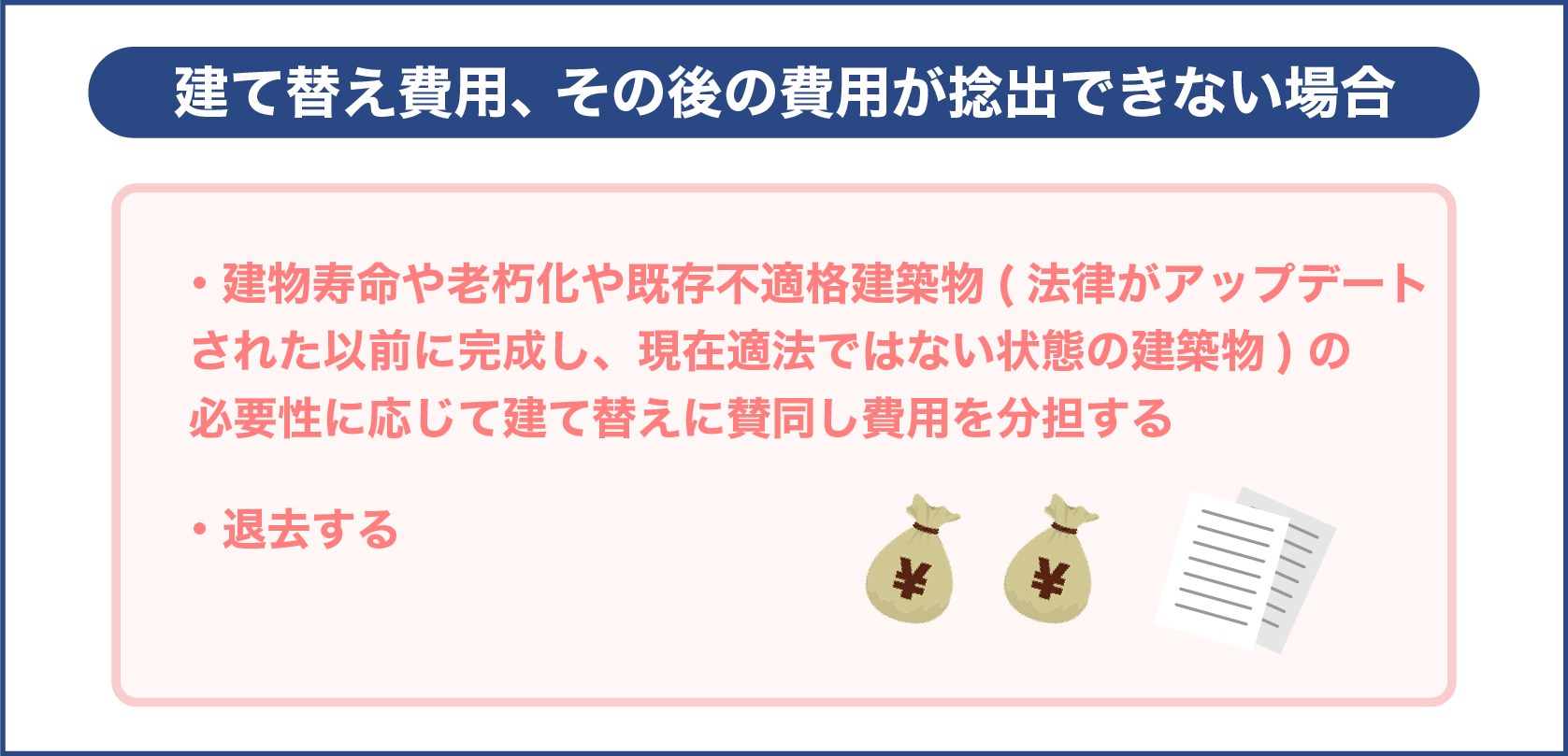 建て替え費用やその後の費用が捻出できない場合