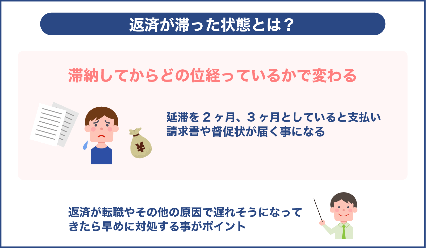 返済が滞った状態とは？