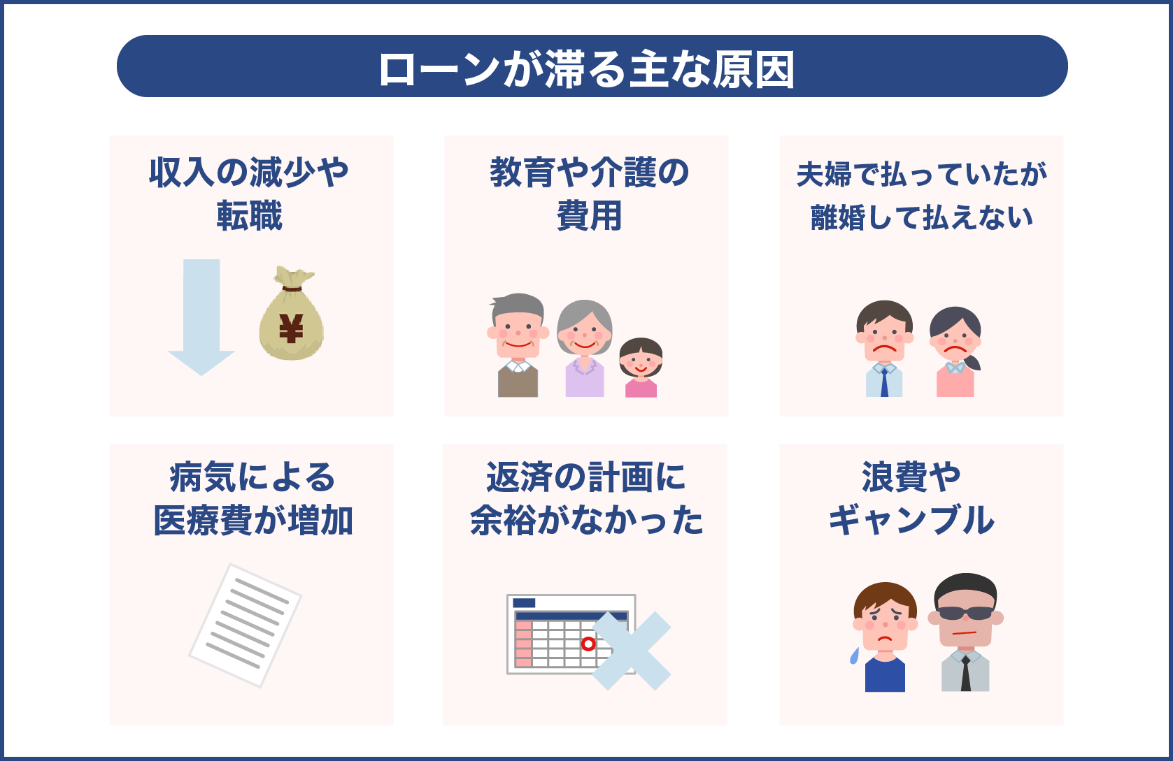 ローンが滞る主な原因