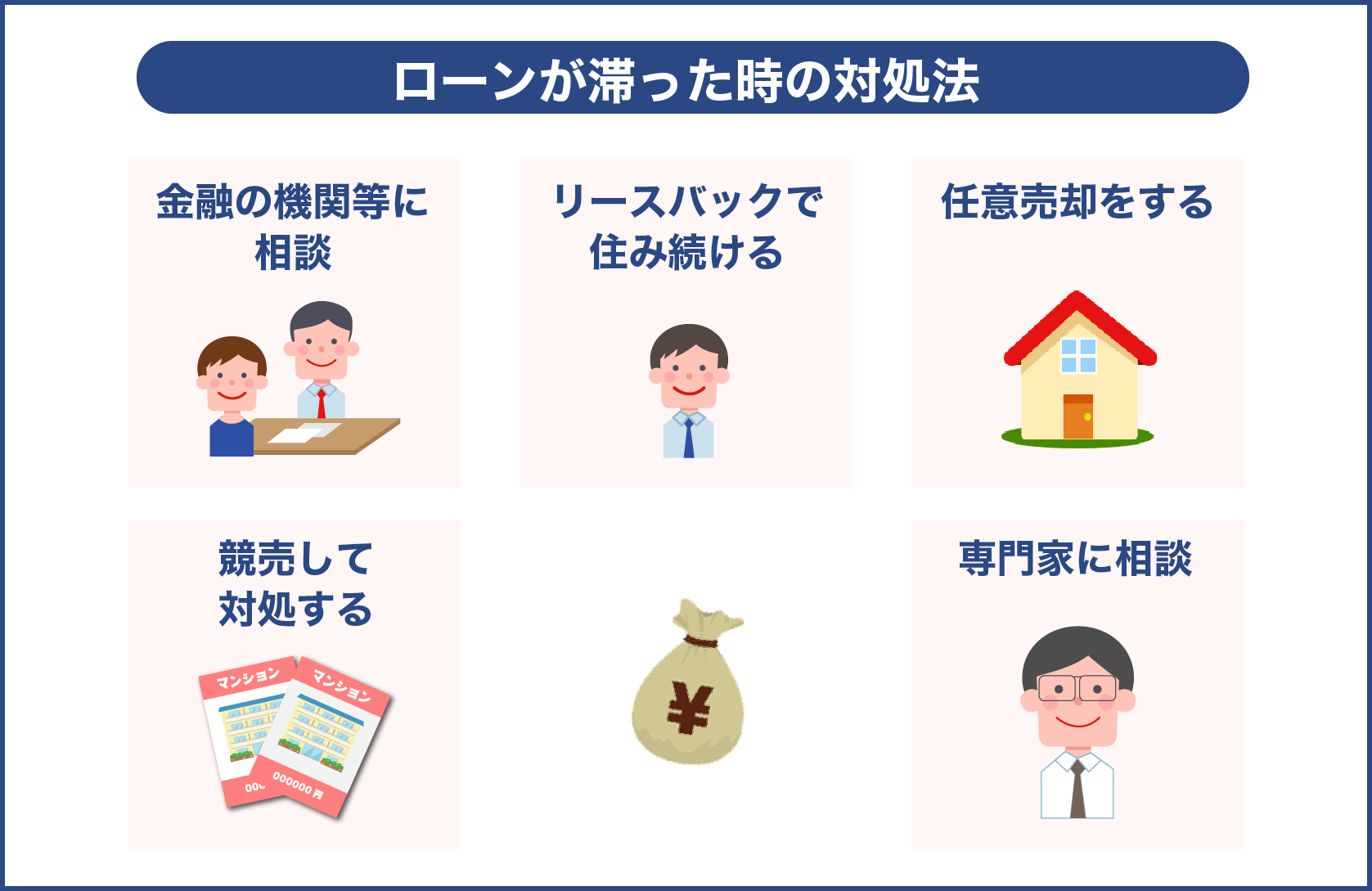 ローンが滞った時の対処法