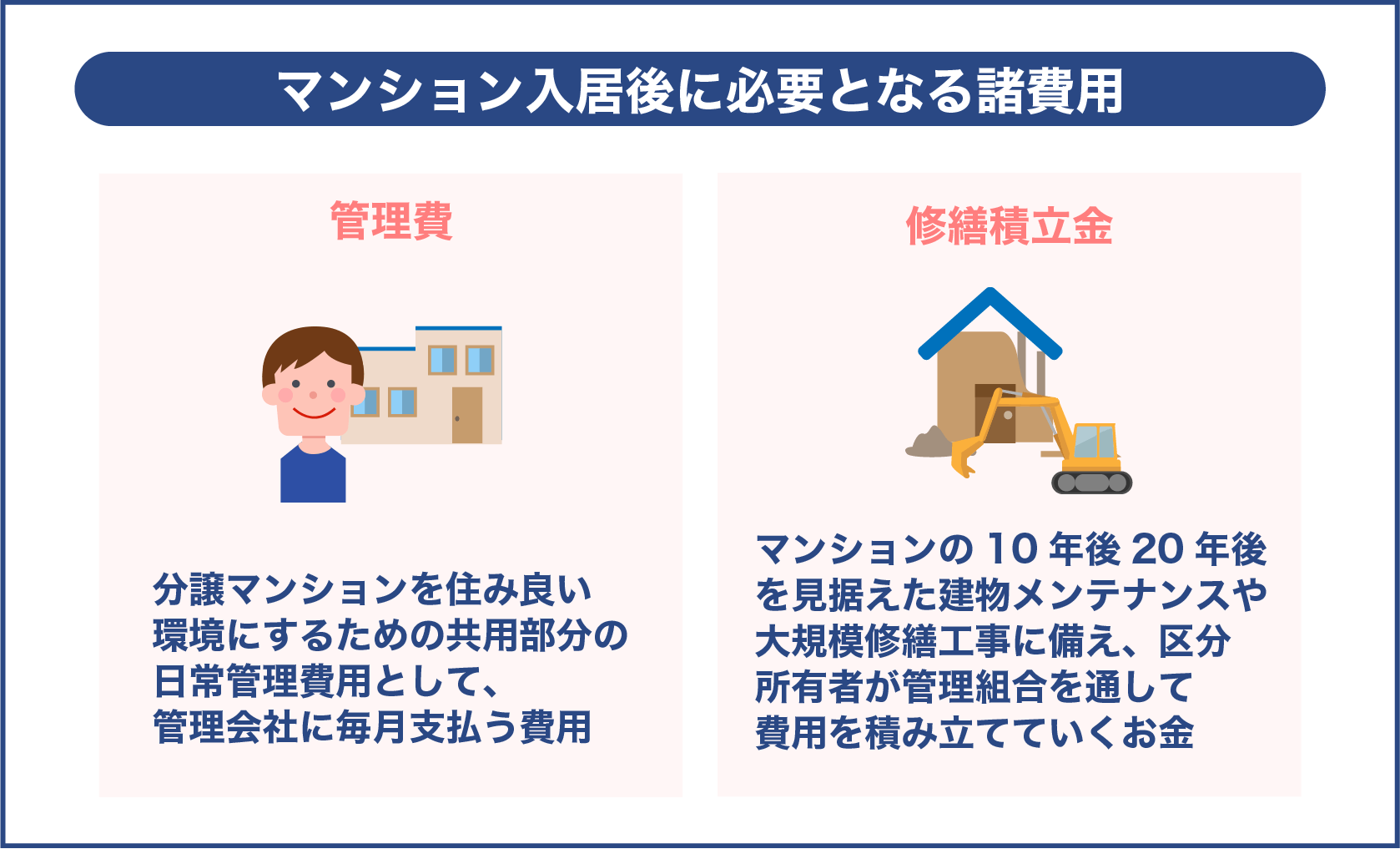 マンション入居後に必要となる諸費用