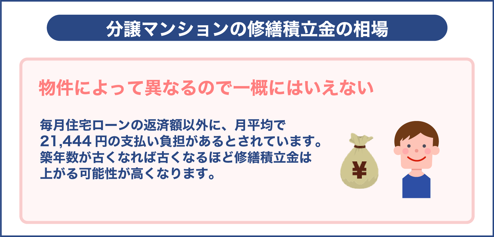 分譲マンションの修繕積立金の相場