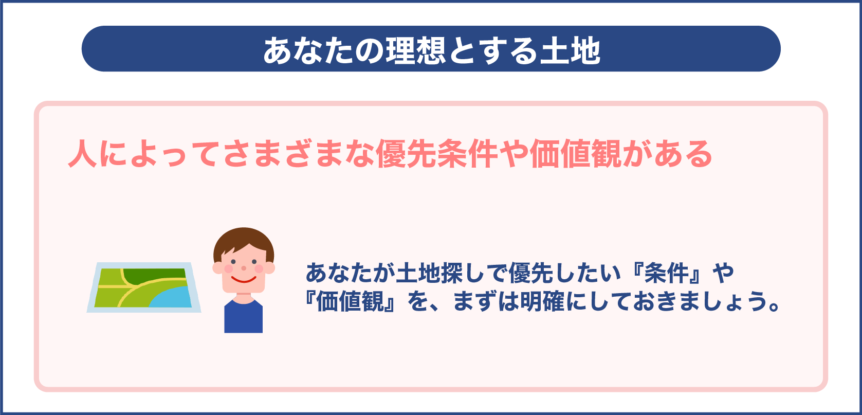 あなたの理想とする土地