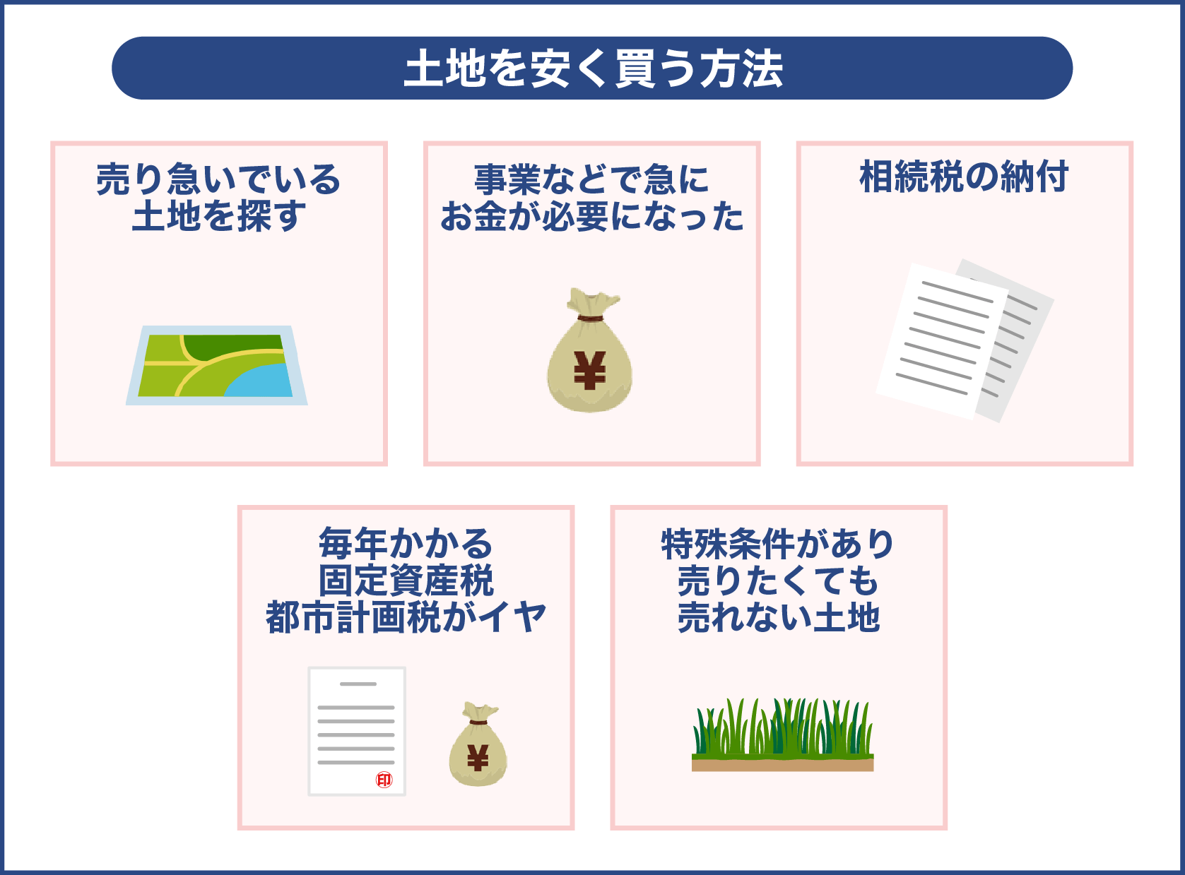 土地を安く買う方法