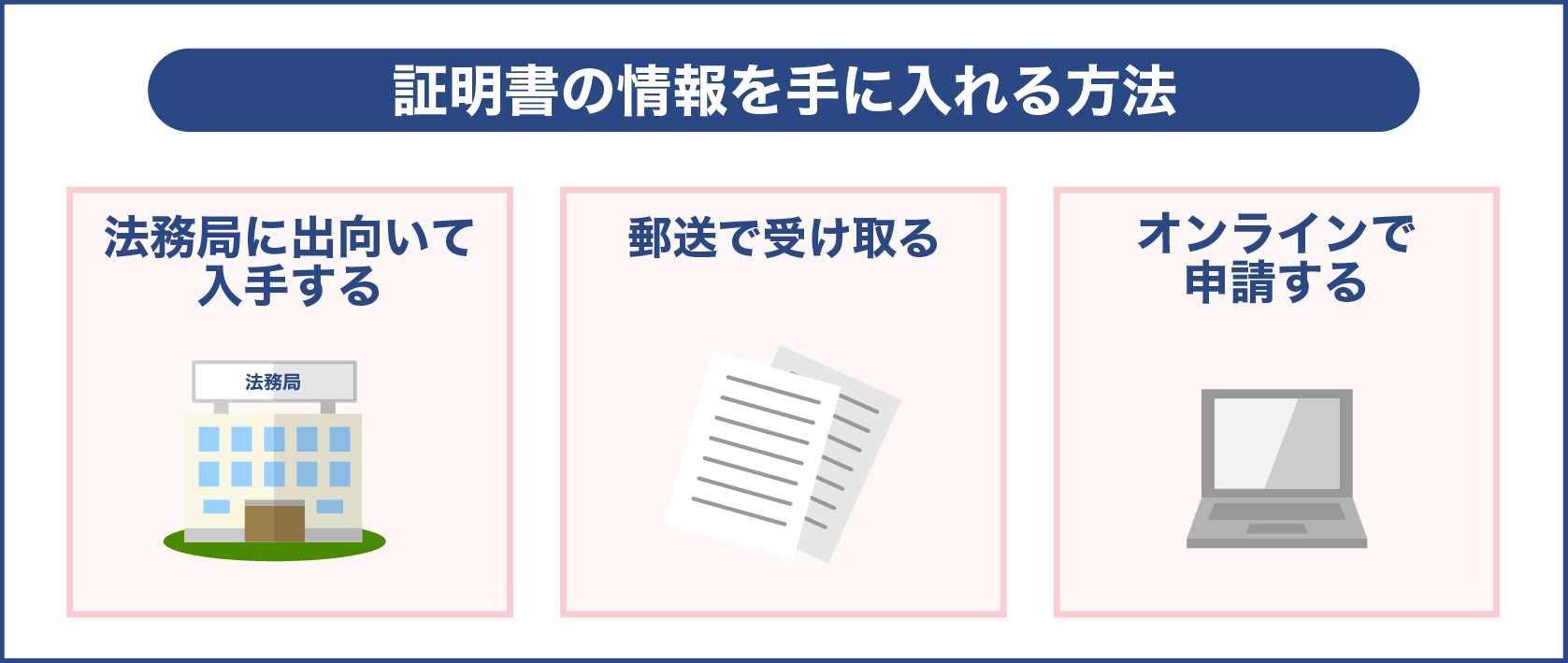 証明書の情報を手に入れる方法