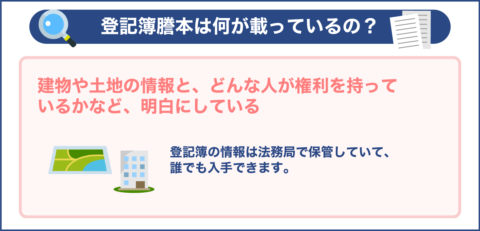 登記簿謄本は何が載っているの?