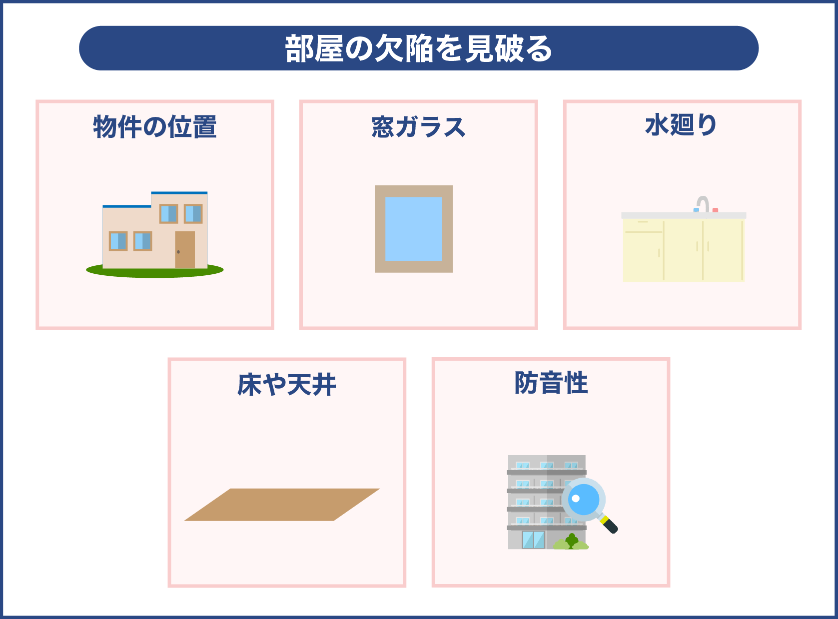 部屋の欠陥を見破る