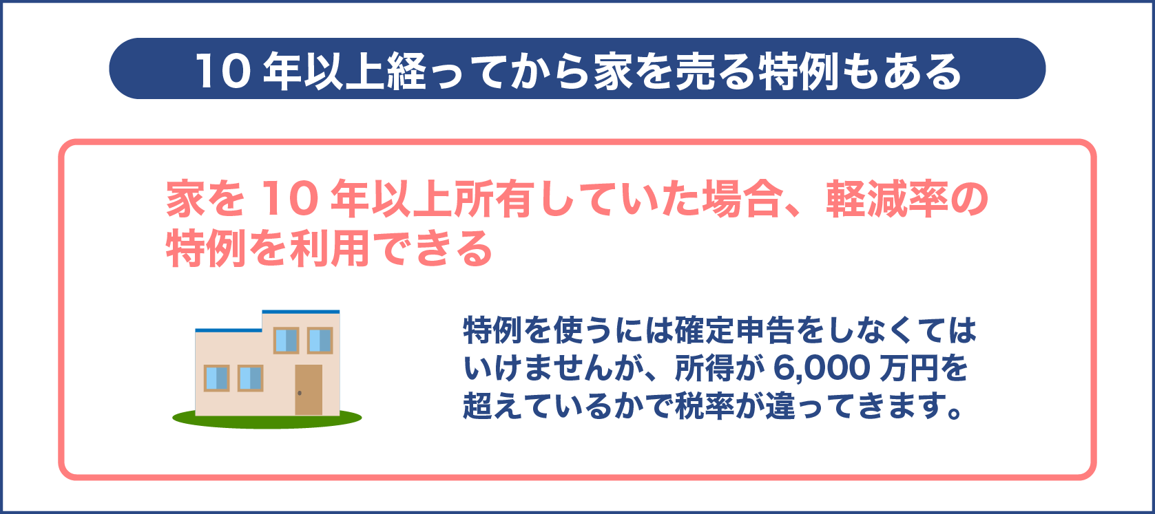 10年以上経ってから家を売る特例もある