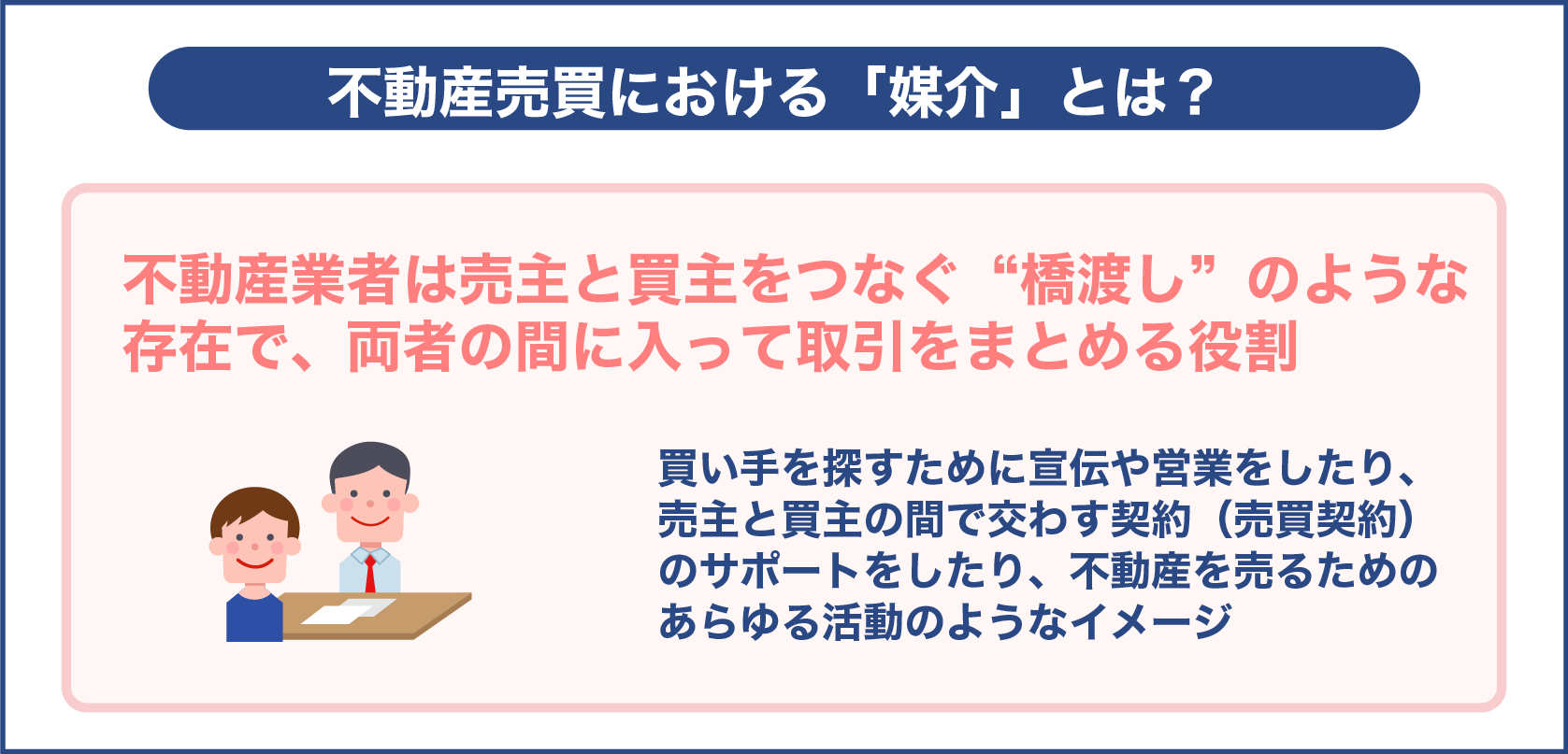 不動産売買における「媒介」とは？ 