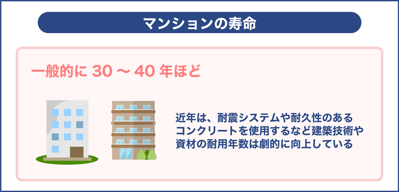 マンションの寿命