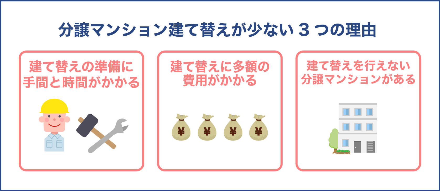 分譲マンション建て替えが少ない3つの理由 