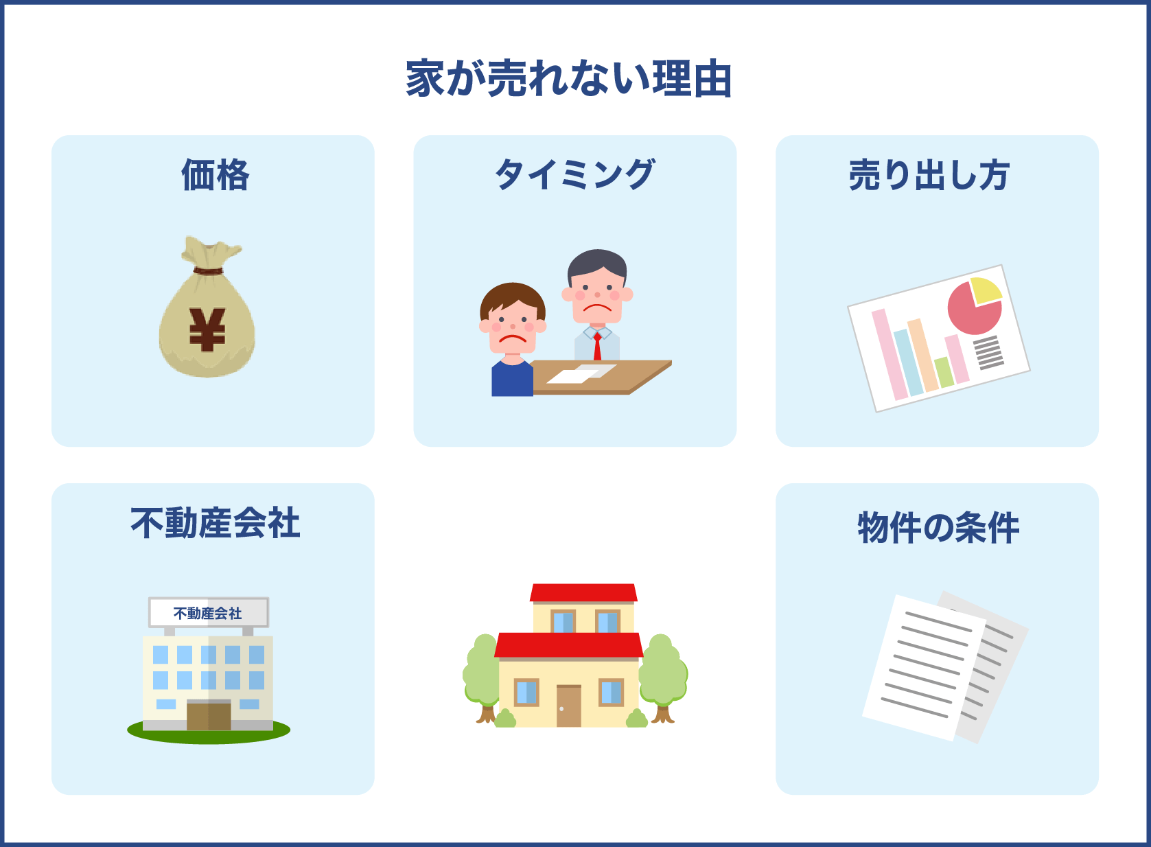 家が売れない理由