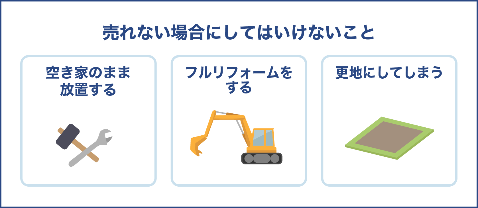 売れない場合にしてはいけないこと