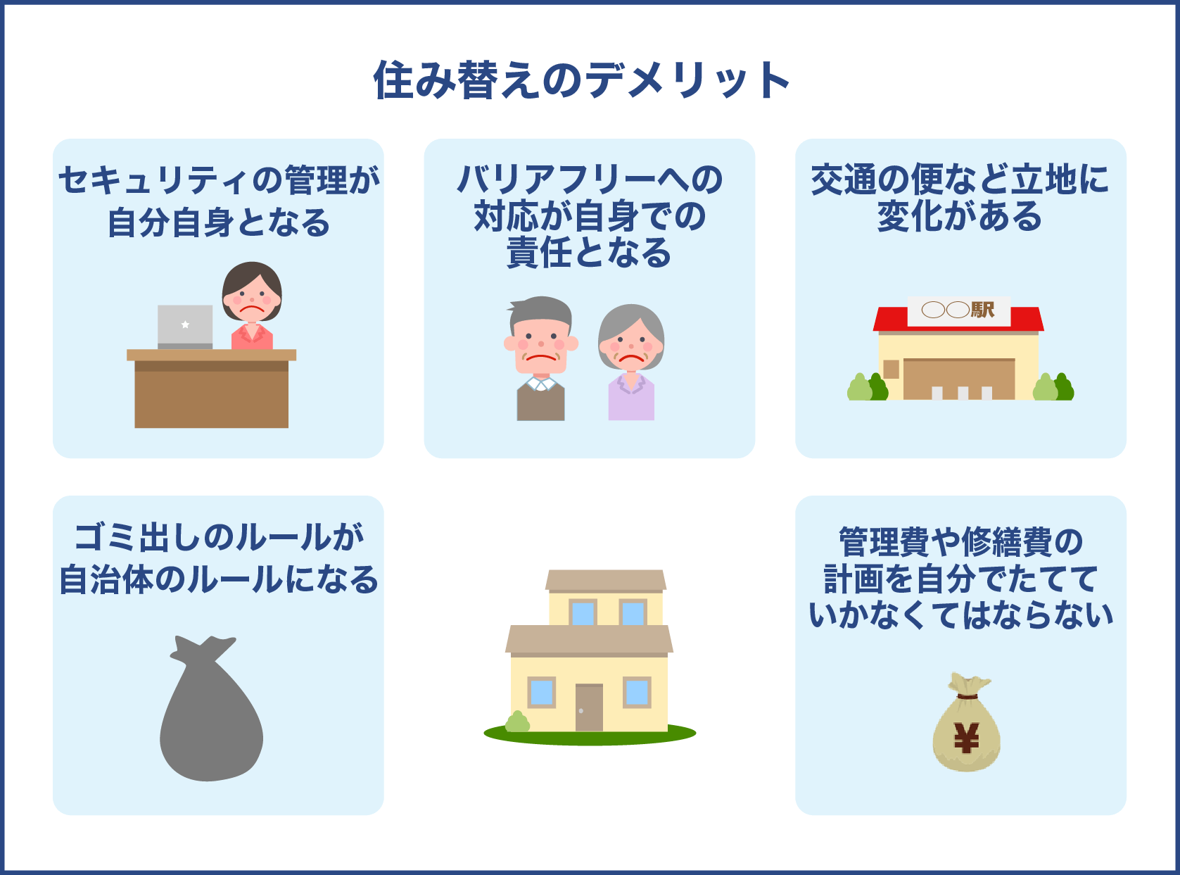 住み替えのデメリット