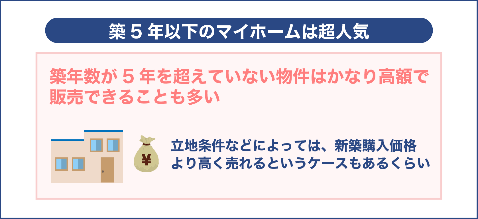 築5年以下のマイホームは超人気