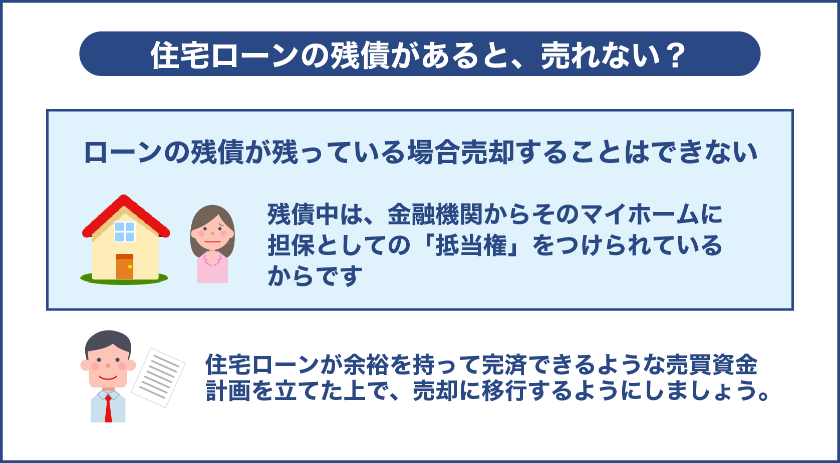 住宅ローンの残債があると、売れない？