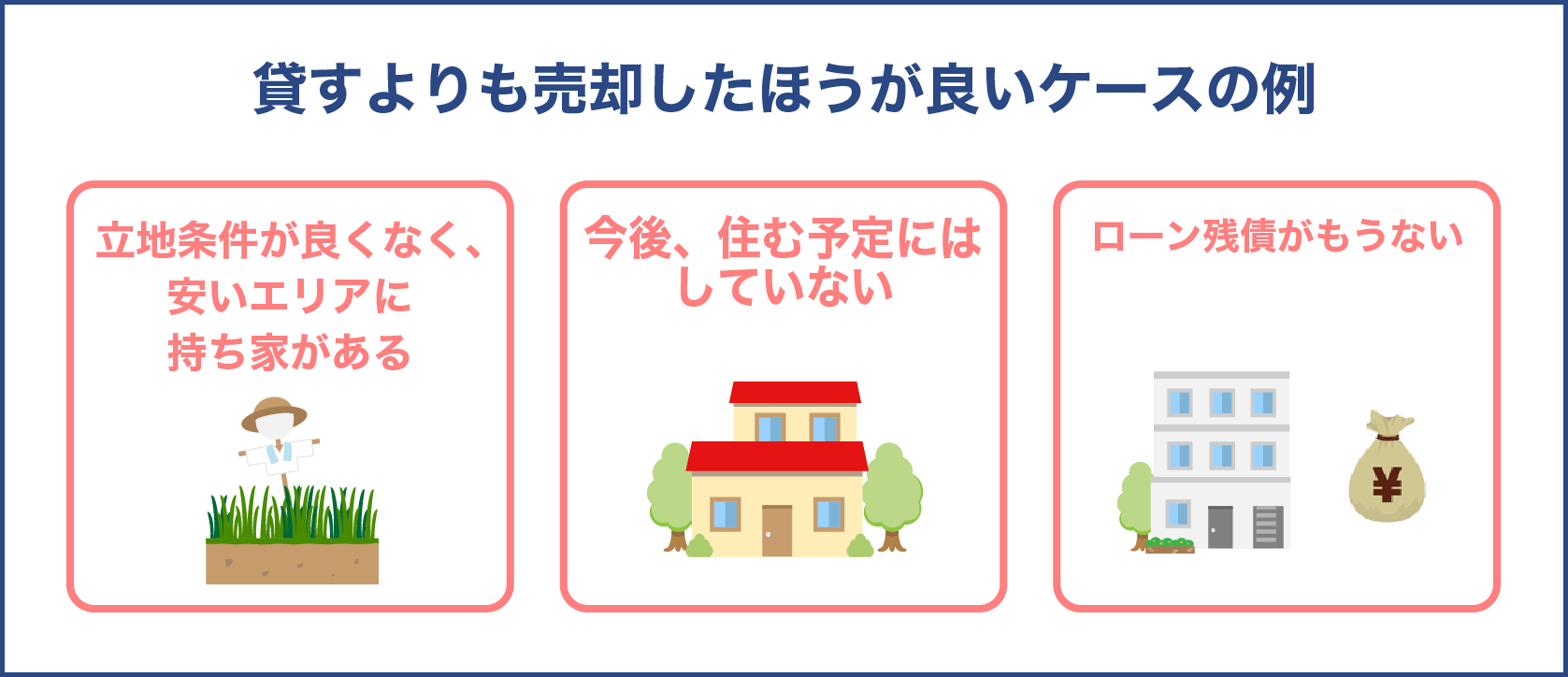 貸すよりも売却したほうが良いケースの例