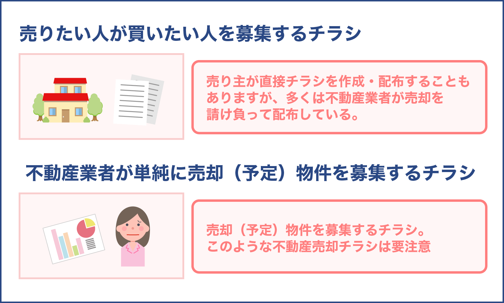 不動産売却チラシは2種類ある