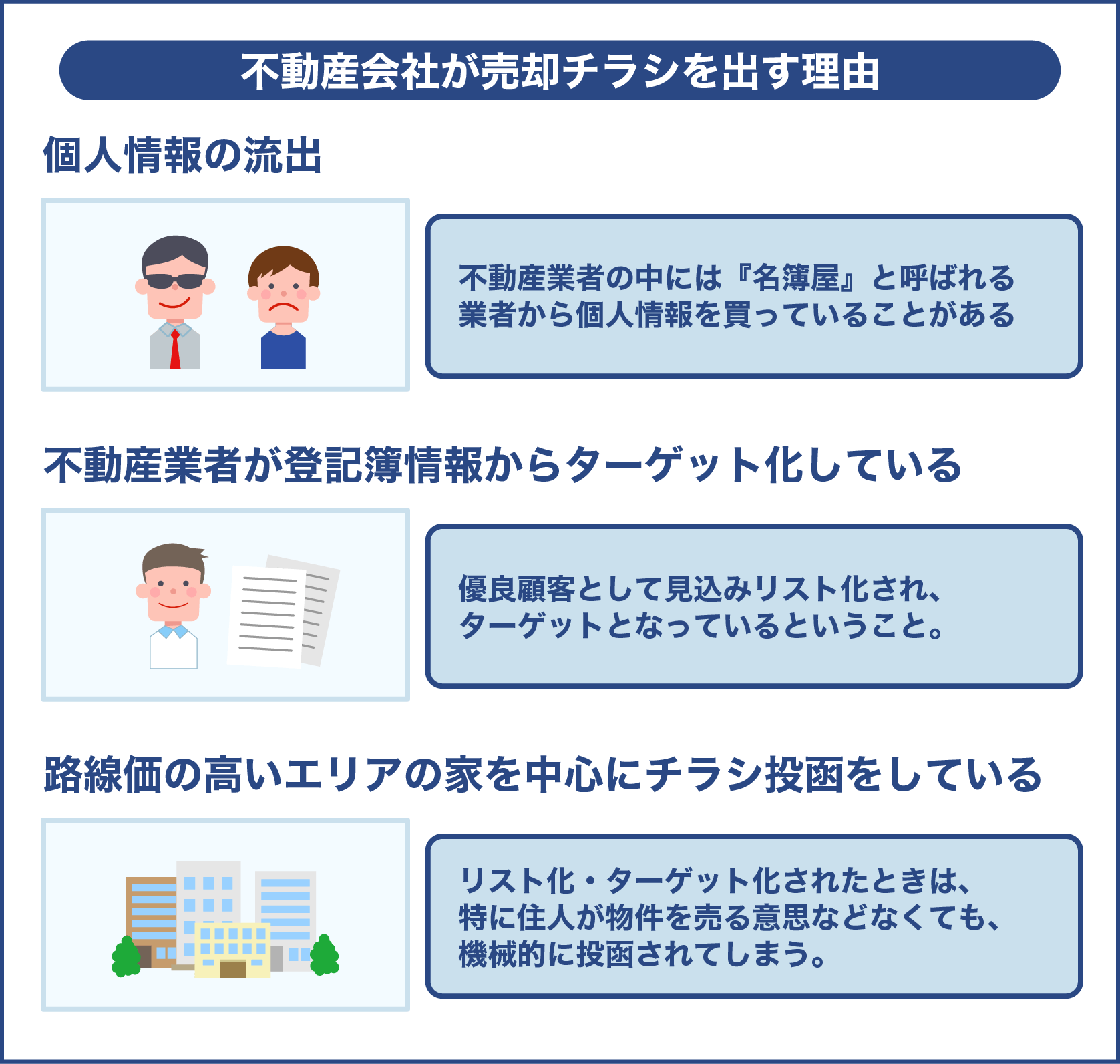 不動産会社が売却チラシを出す理由