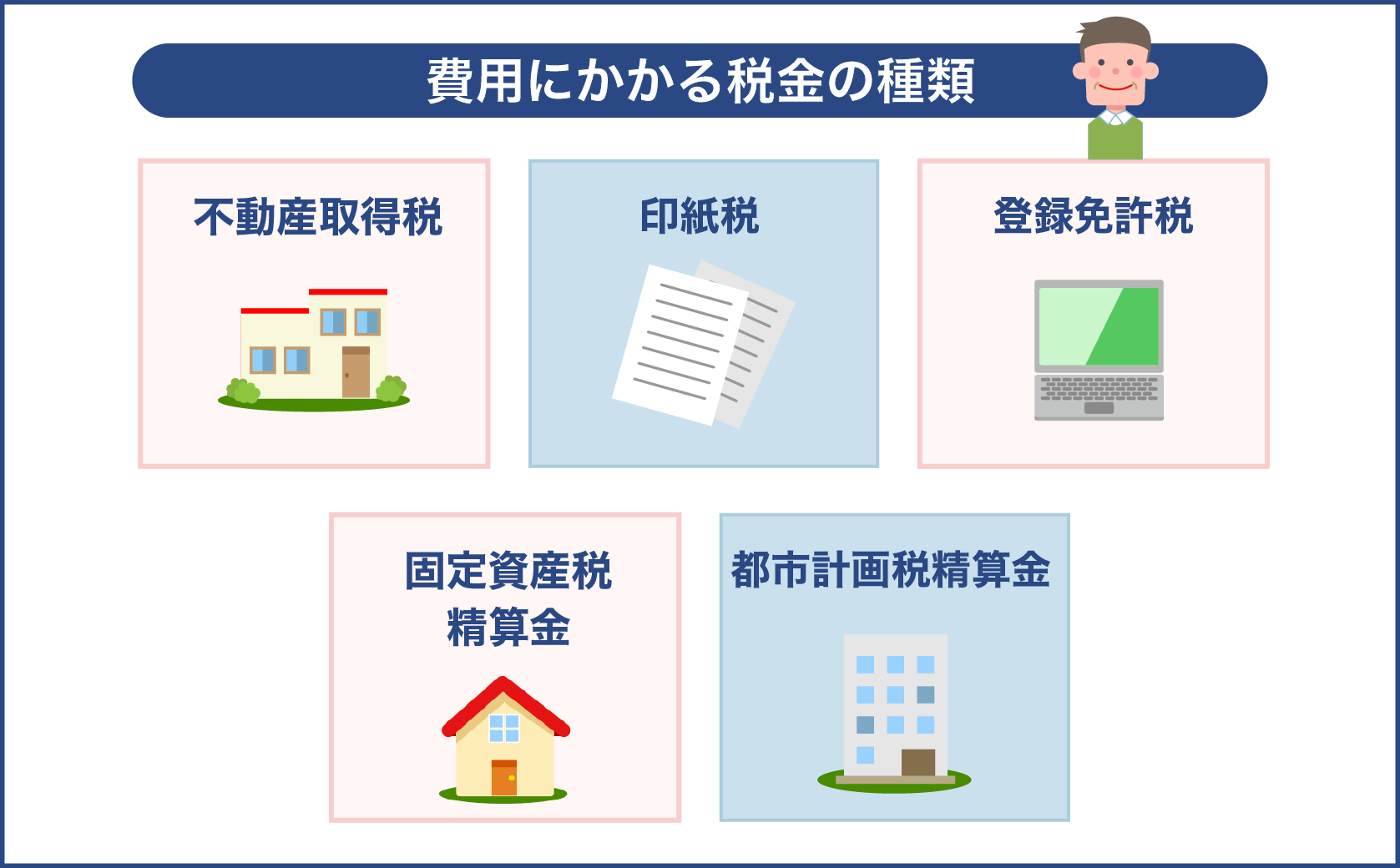 費用にかかる税金の種類