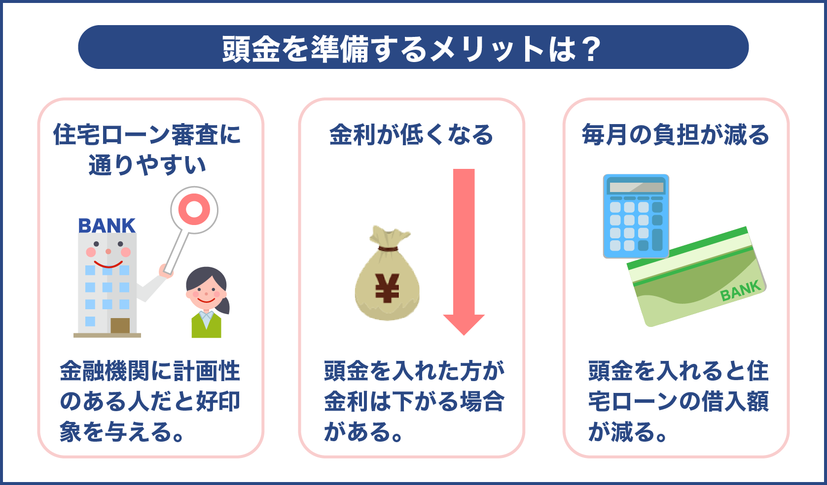 頭金を準備するメリットは？