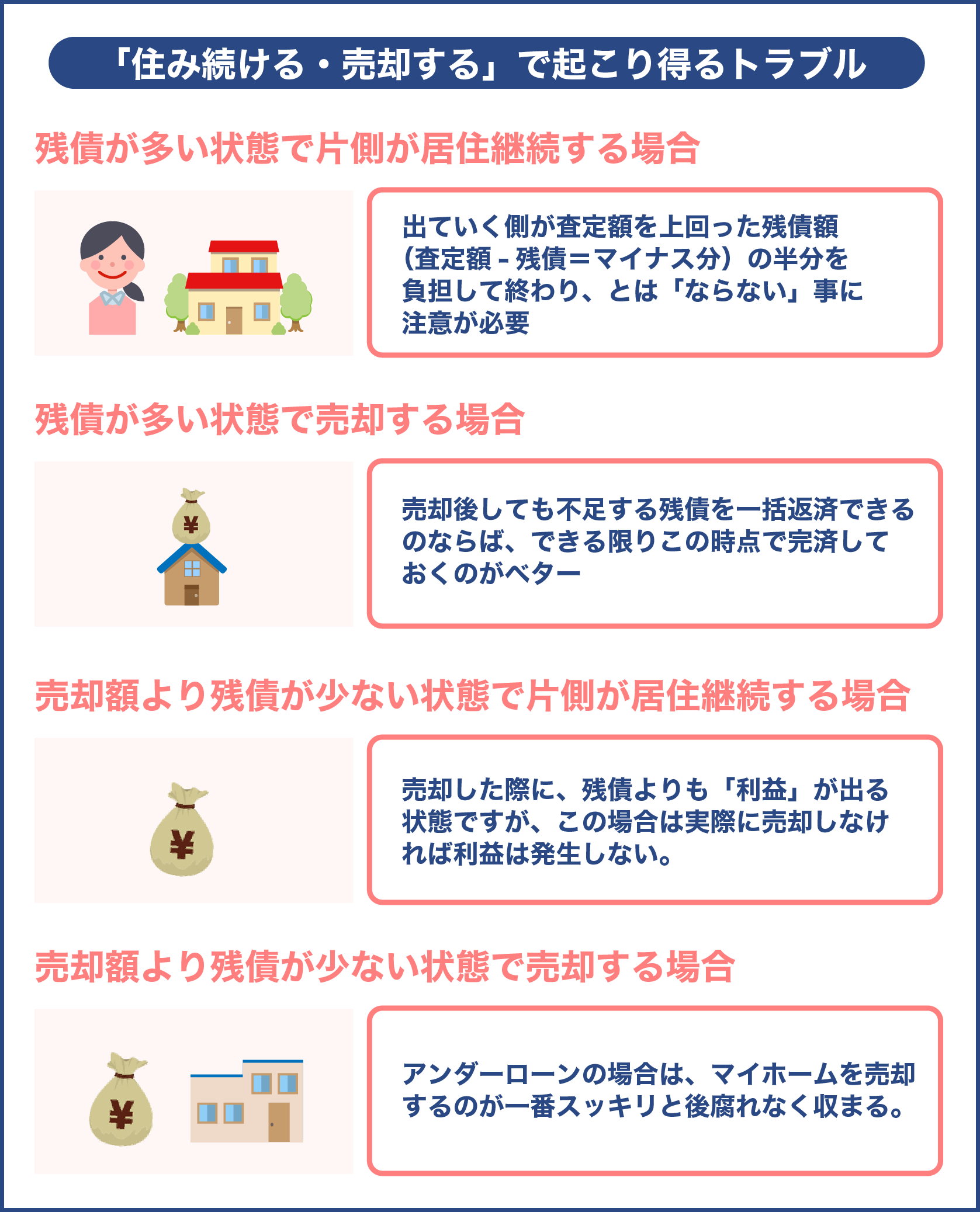 「住み続ける・売却する」で起こり得るトラブル