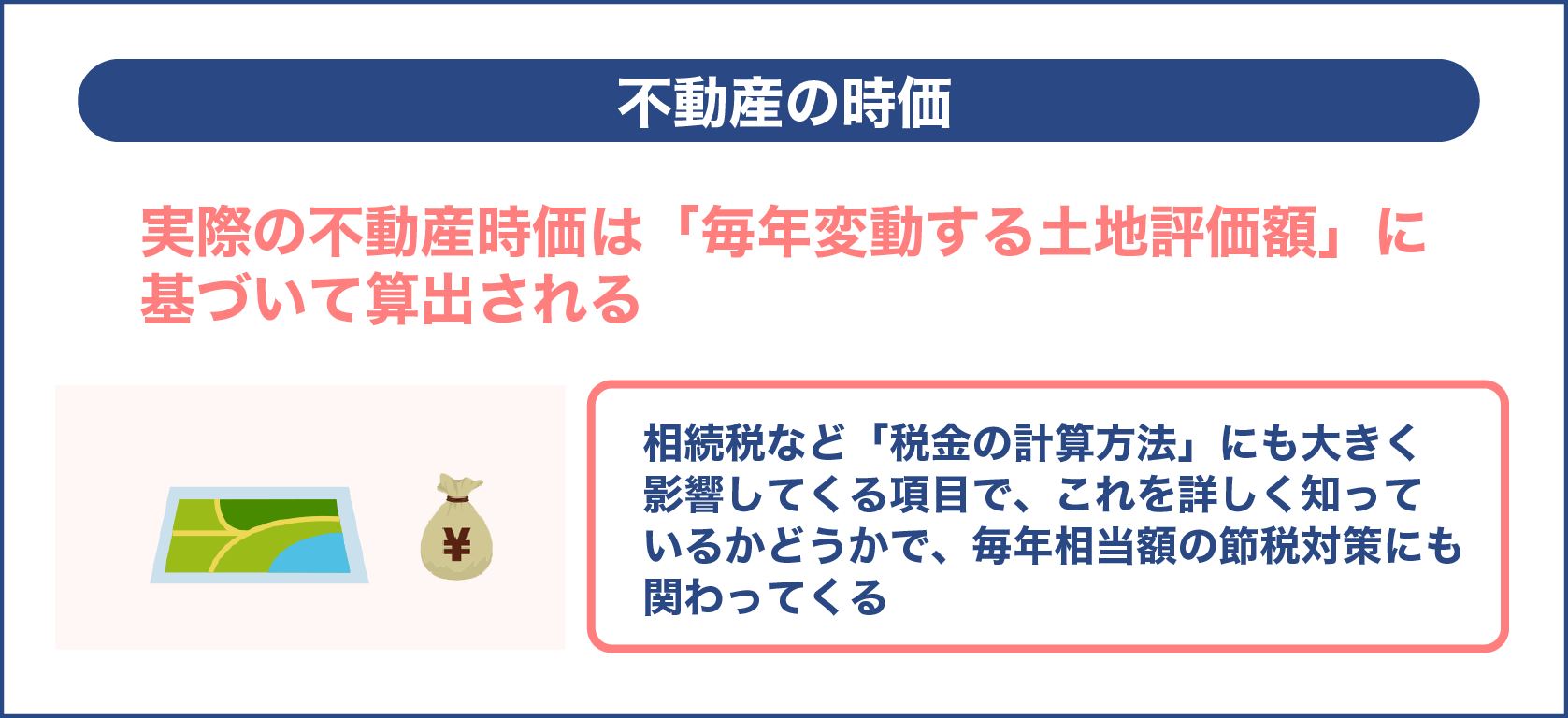 不動産の時価