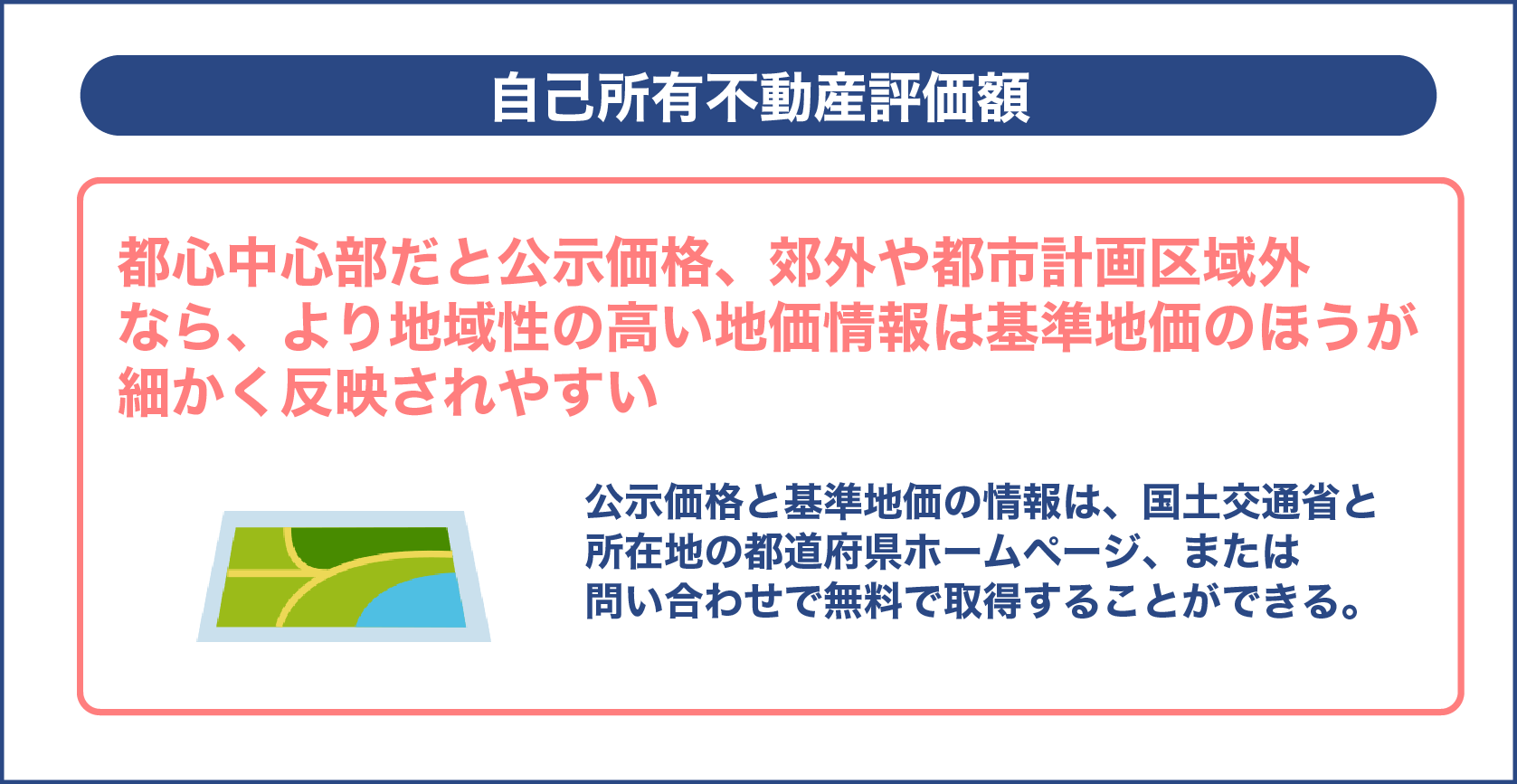 自己所有不動産評価額