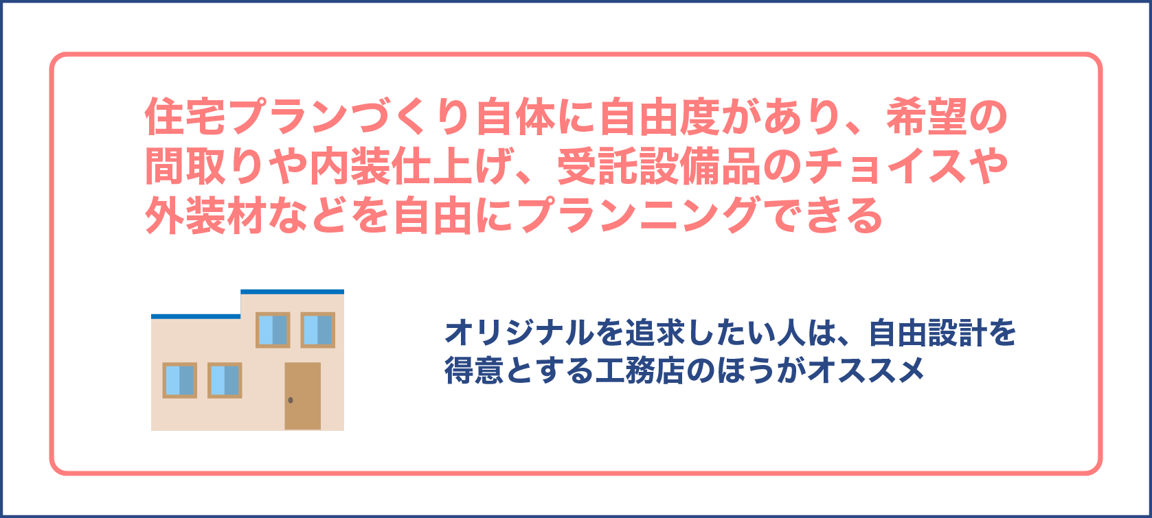 住宅プランの作りかた